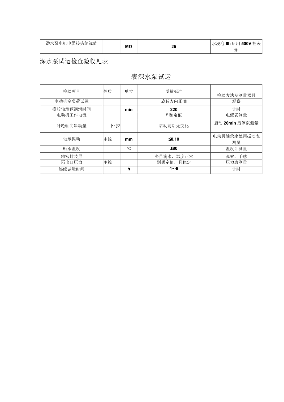 电力建设施工(深水泵安装)质量验收及评价规程.docx_第2页