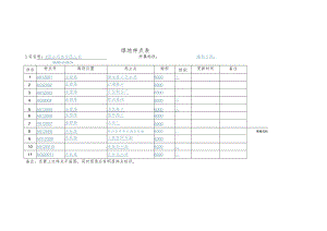绿地样点表1.docx