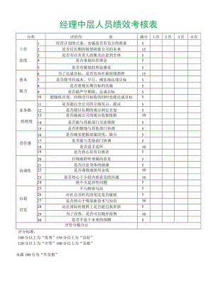 经理中层管理人员绩效考核表模板.docx