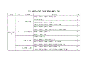 贵州省取用水信用分级管理指标及评分方法.docx