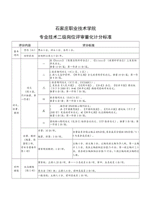 石家庄职业技术学院专业技术二级岗位评审量化计分标准.docx