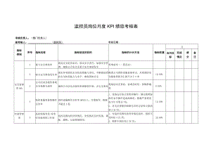 监控员岗位月度KPI绩效考核表.docx