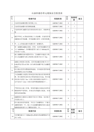 石油库储存单元现场安全检查表.docx