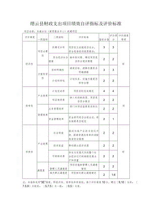 缙云县财政支出项目绩效自评指标及评价标准.docx