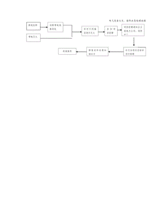 电气设备火灾、爆炸应急处理流程图.docx
