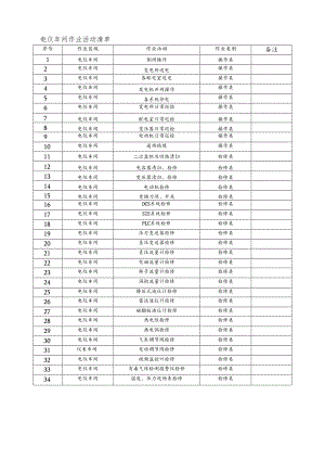 电仪车间作业活动清单.docx