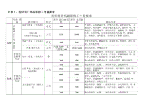 医师临床、中医、口腔护师药师晋升高级职称工作量要求.docx