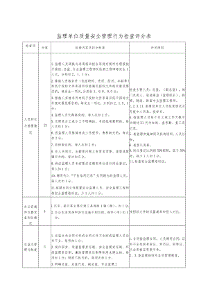监理单位质量安全管理行为检查评分表.docx