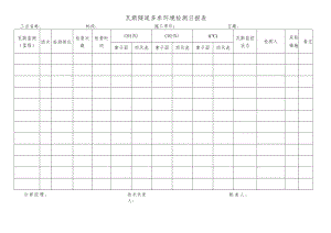 瓦斯隧道多参环境检测日报表.docx