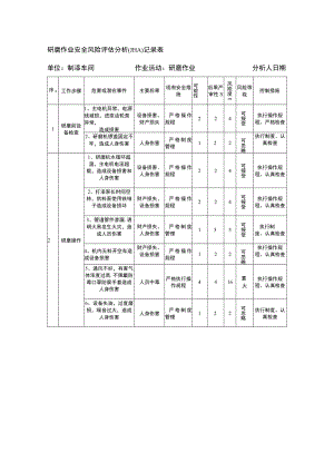 研磨作业安全风险评估分析（JHA）记录表.docx