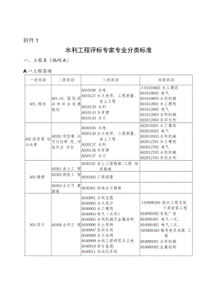 水利工程评标专家专业分类标准、申请表.docx