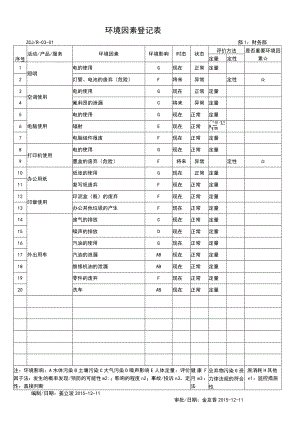 环境因素登记表-财务部.docx