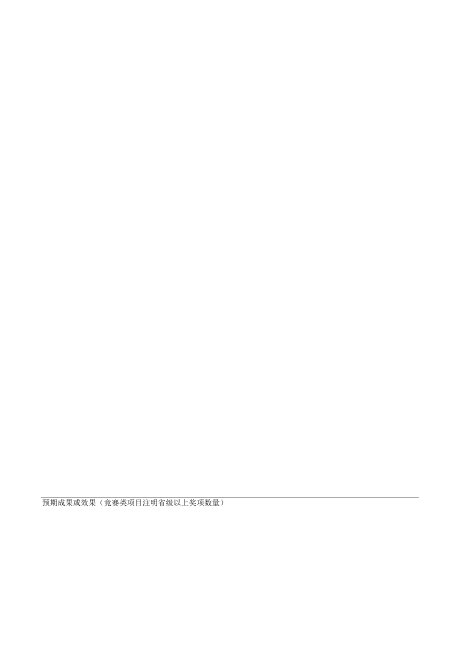 第十一期大学生能力建设项目申报书.docx_第3页