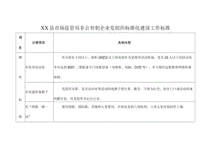 XX县市场监管局非公有制企业党组织标准化建设工作标准.docx