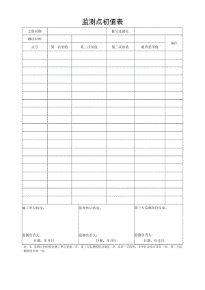 监测点初值表.docx