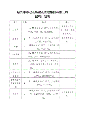 绍兴市市政设施建设管理集团有限公司招聘计划表.docx