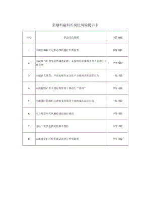 监察科副科长岗位风险提示卡.docx