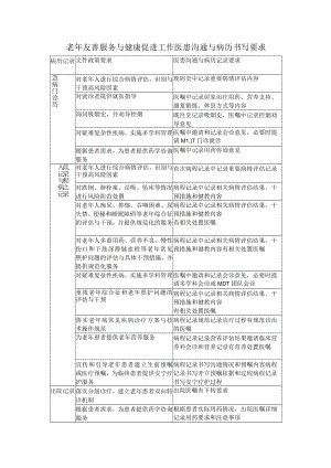 老年友善服务与健康促进工作医患沟通与病历书写要求.docx