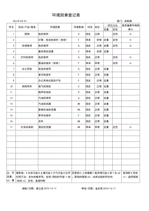 环境因素登记表-采购部.docx