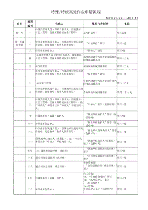 特殊、特级高处作业申请流程.docx