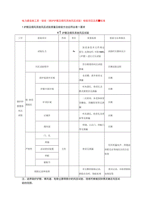 电力建设施工质量验收（锅炉炉膛及烟风系统风压试验）检验项目及质量标准.docx