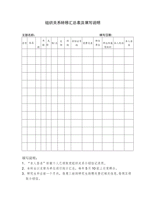 组织关系转移汇总表及填写说明.docx