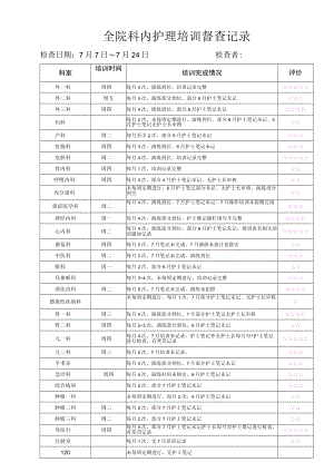 科内培训督查评价.docx