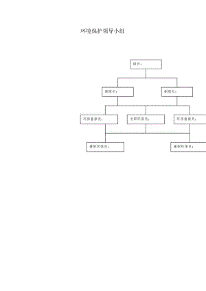 环境保护领导小组（可修改版）.docx