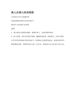 病人办理入院流程图.docx