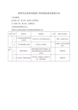盾构手孔封堵及嵌缝工程质量标准及检验方法.docx
