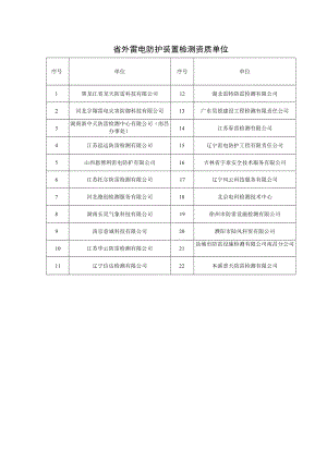 省外雷电防护装置检测资质单位.docx