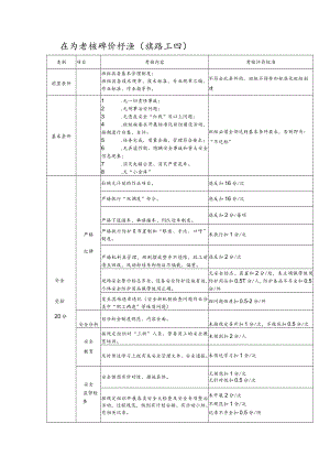 班组考核评价标准（线路工班）.docx