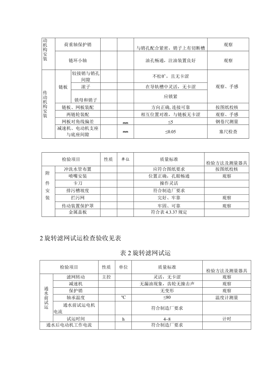 电力建设施工(旋转滤网安装)质量验收及评价规程.docx_第2页