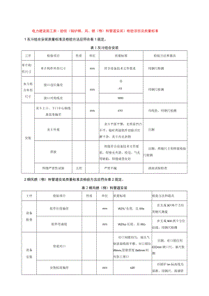 电力建设施工质量验收（锅炉烟、风、燃（物）料管道安装）检验项目及质量标准.docx