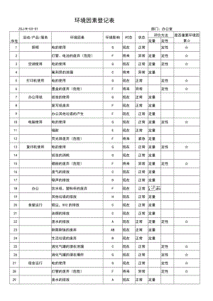 环境因素登记表-办公室.docx