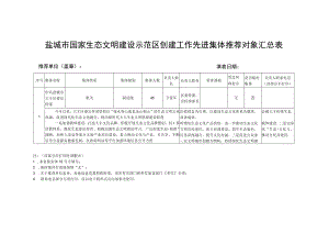 盐城市国家生态文明建设示范区创建工作先进集体推荐对象汇总表.docx