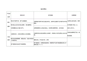 电石筒仓风险点分析表.docx