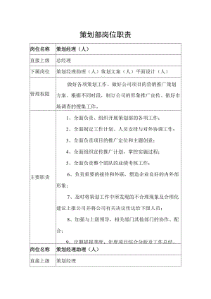 策划部岗位职责.docx