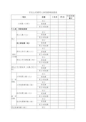 石化公司通用人身伤害绩效报表.docx