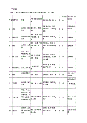 甲醛储罐安全检查表分析（SCL）记录表.docx