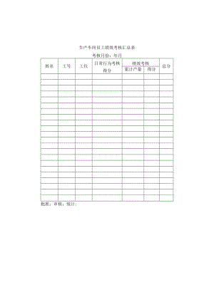 生产车间员工绩效考核汇总表.docx