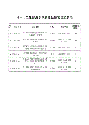 福州市卫生健康专家验收结题项目汇总表.docx
