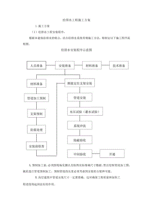 给排水施工方案.docx