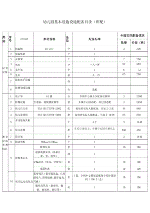 班配基本设施设备配备目录模板.docx
