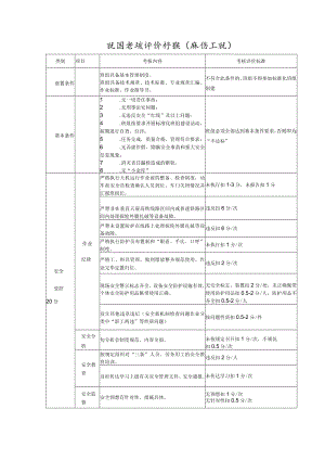 班组考核评价标准（探伤工班）.docx