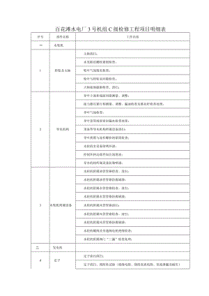 百花滩电厂3号机组C级检修项目清单.docx