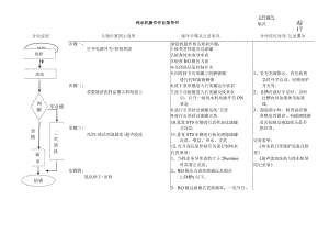 纯水机作业指导书.docx