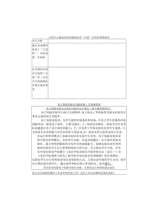 示范中心建设如何体现或培育“示范”作用问卷调查表.docx