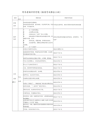 班组考核评价标准（检修车间综合工班）.docx