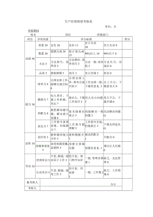 生产经理绩效考核表.docx